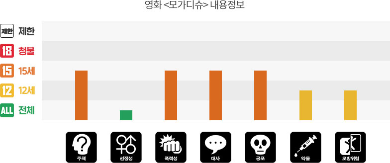 영상물 내용정보기술제 예시 이미지