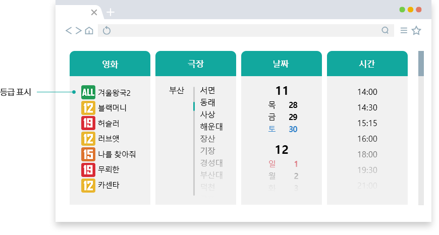 영화상영관 예매 사이트 등급표시 이미지