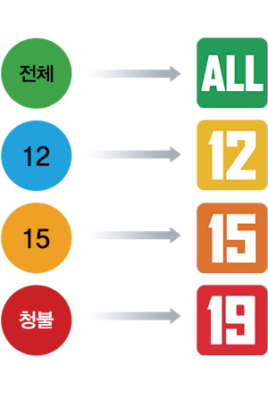 간소화된 등급 표시 전체관람가 전체 , 12세관람과 12세, 15세관람가 15세, 청소년 관람불가 청불 이미지