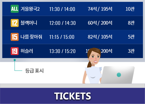 영화상영관 티켓박스 등급표시 이미지