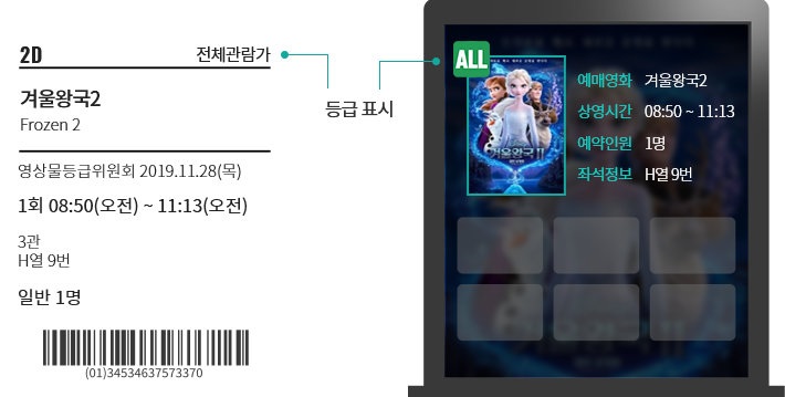 영화티켓 및 영화티켓 자동발매기 등급표시 이미지