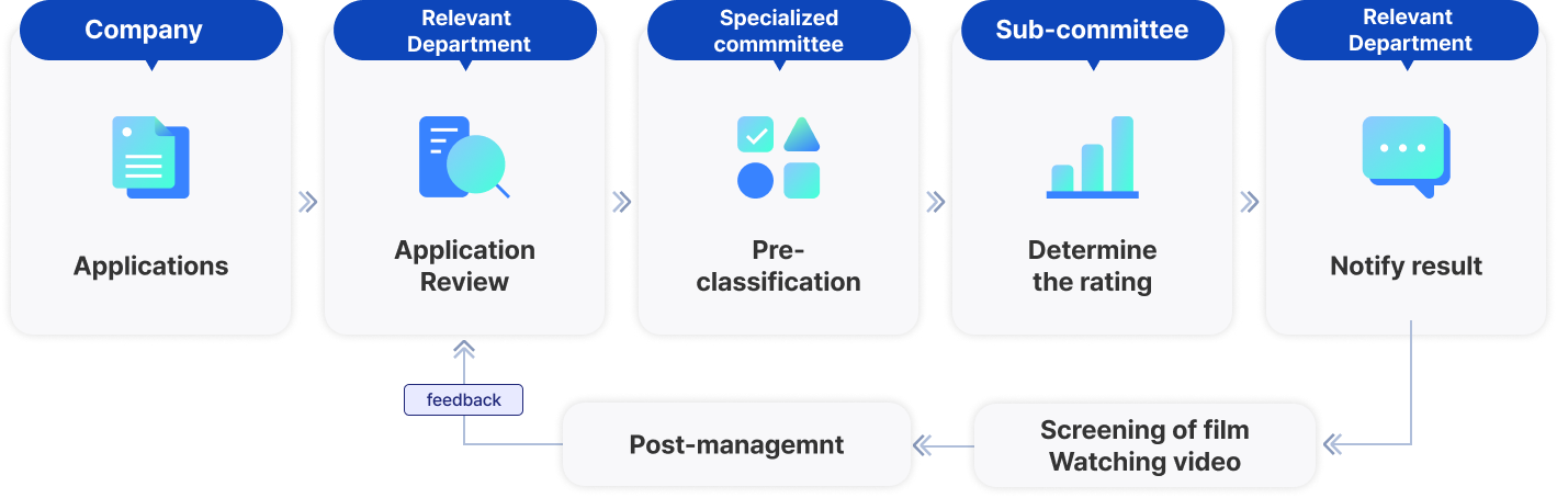 Refer to the content below