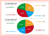 높아지는 폭력성, 청불 영화UP 게시물 대표 사진