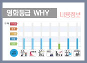 여름을 겨냥한 공포영화 등급분류 신호탄 게시물 대표 사진