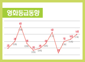  4월 극장가, 개봉을 앞둔 치열한 눈치싸움 게시물 대표 사진