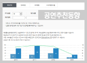 봄기운 가득 머금은 계절, 추천 공연 브리핑 게시물 대표 사진