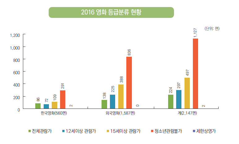 추천 영화
