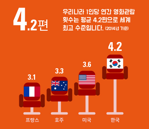 올바른 영화 관람 방법  게시물 대표 사진