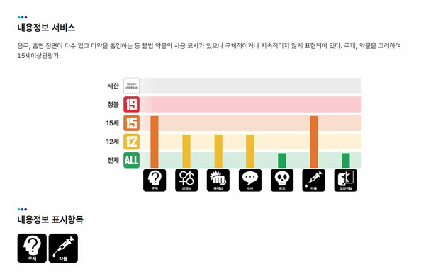 등급 및 부가정보 확인_시행 전