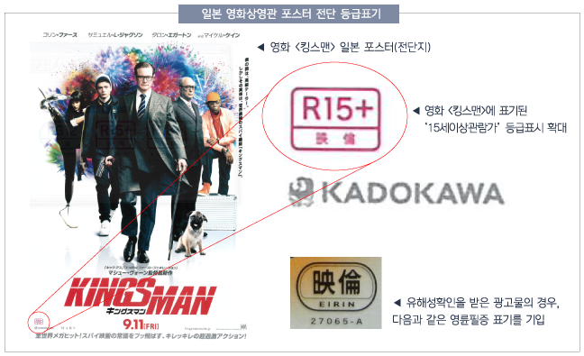등급더보기 | 영상물등급위원회