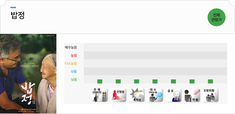 밥정 등급분류 기준