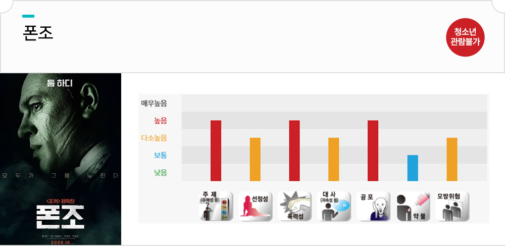 폰조 등급분류 기준