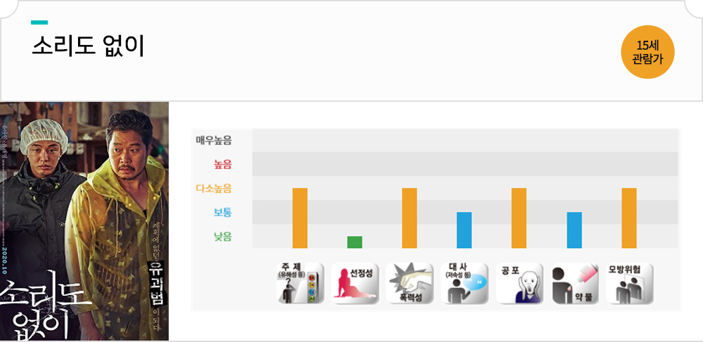 소리도 없이 등급분류 기준