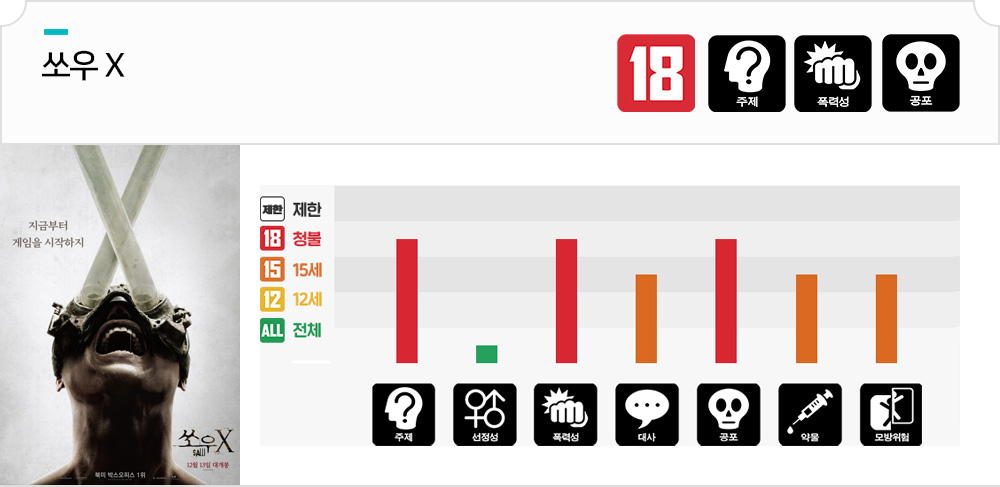 쏘우X 영화등급정보