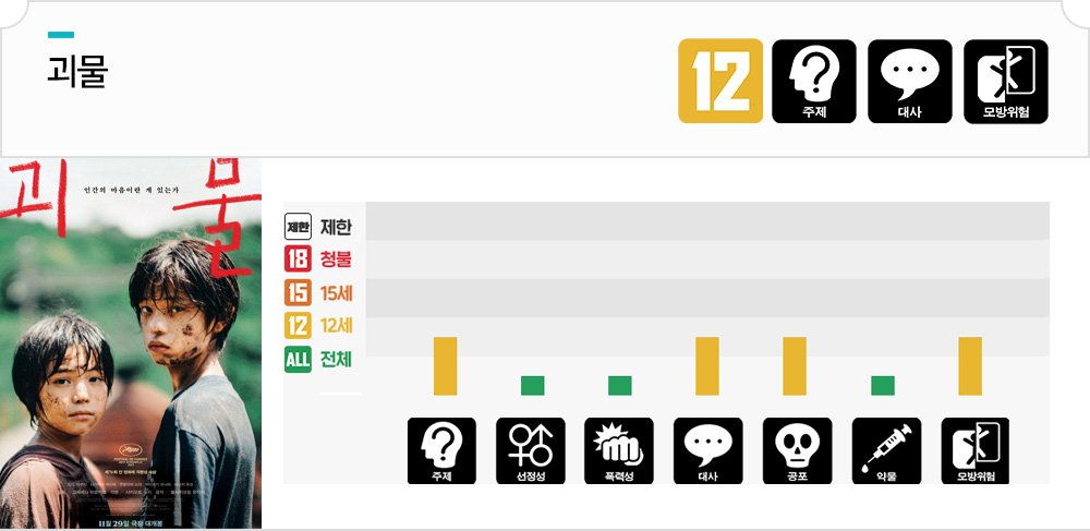 괴물 영화등급정보