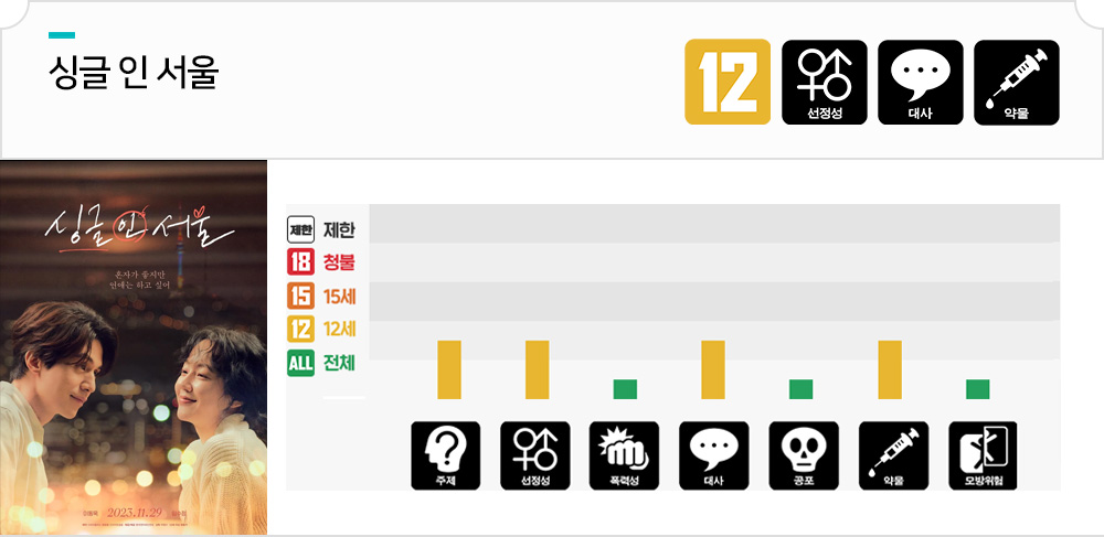 싱글인 서울 영화등급정보 
