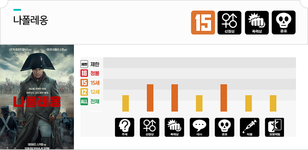 나폴레옹 영화등급정보